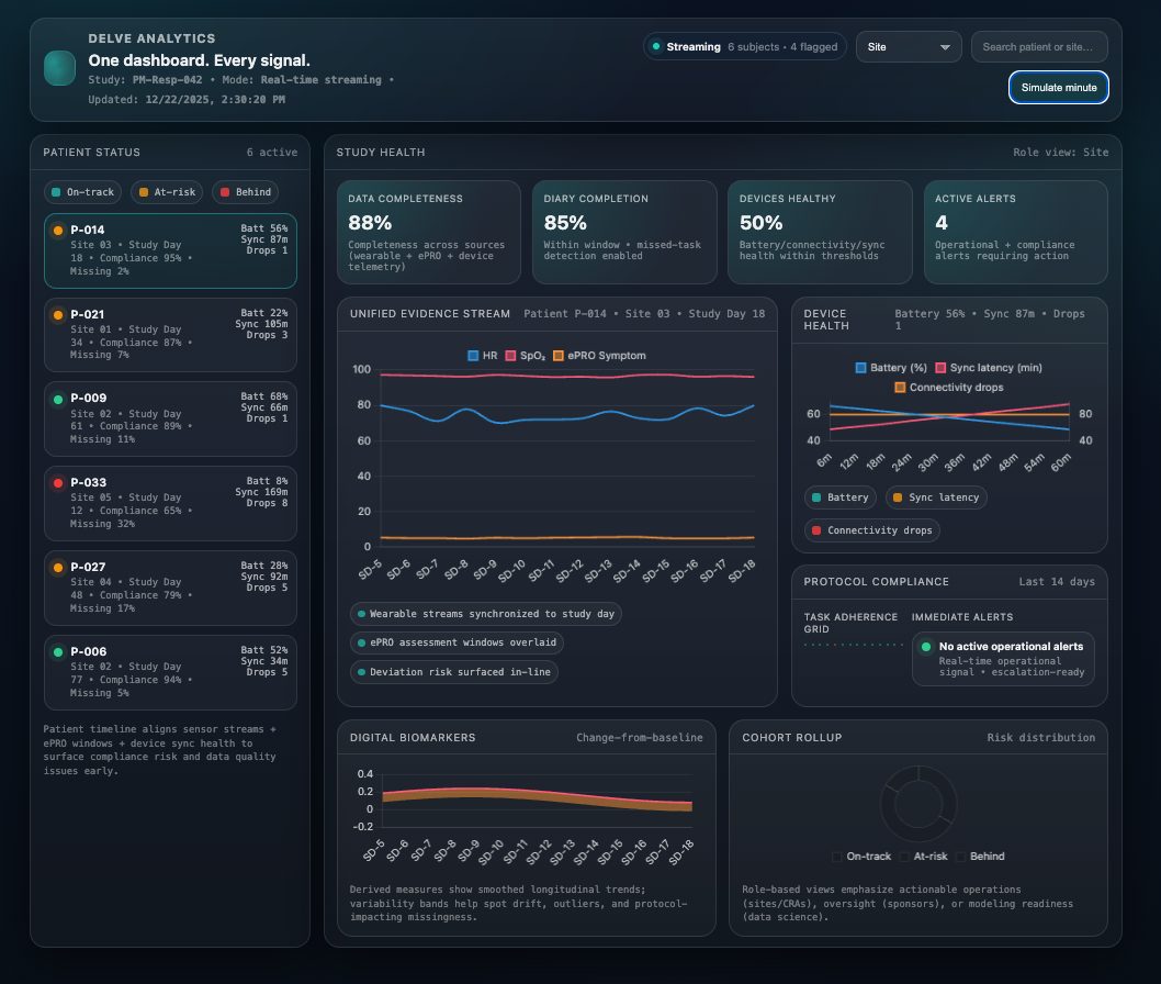 Compliance measurement across tasks, wear-time, and device health