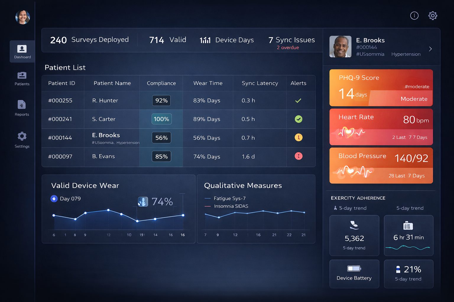 Endpoint APIs delivering harmonized clinical trial data into EDC and analytics environments